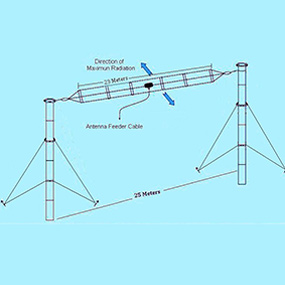 Three Folded Dipole